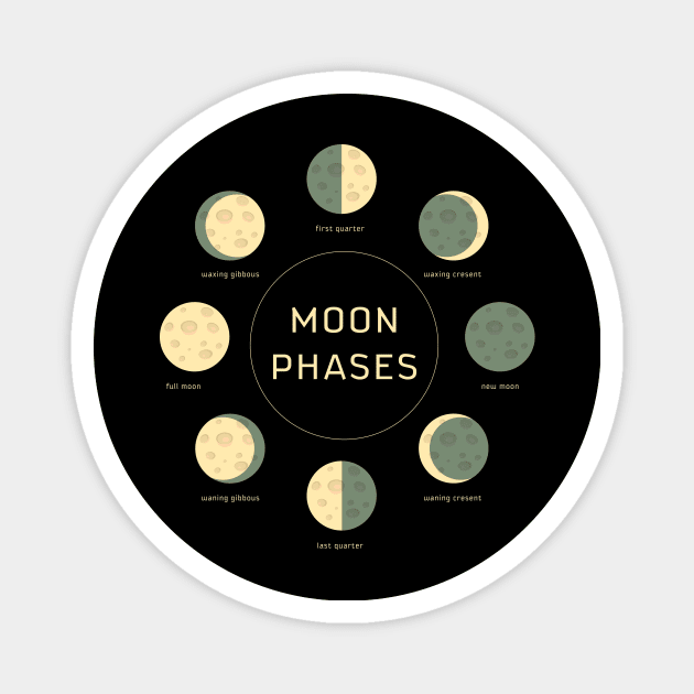 moon phases Magnet by CloudyStars